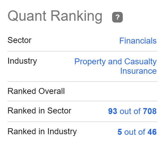 Travelers Companies: Quant Ranking
