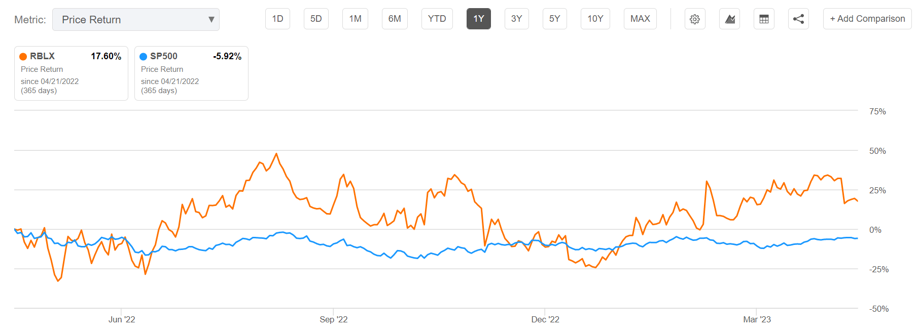 Roblox: Buy The Growth Story (NYSE:RBLX)