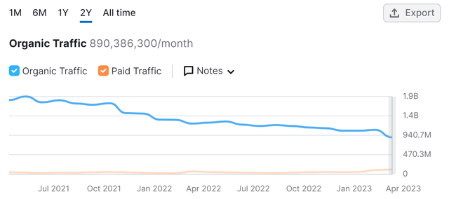 Website data for Amazon.com