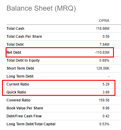OPRA balance sheet