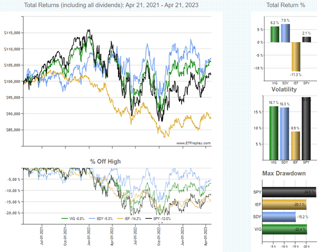 Vig A Cheap And High Quality Dividend Growth Etf Nysearca Vig