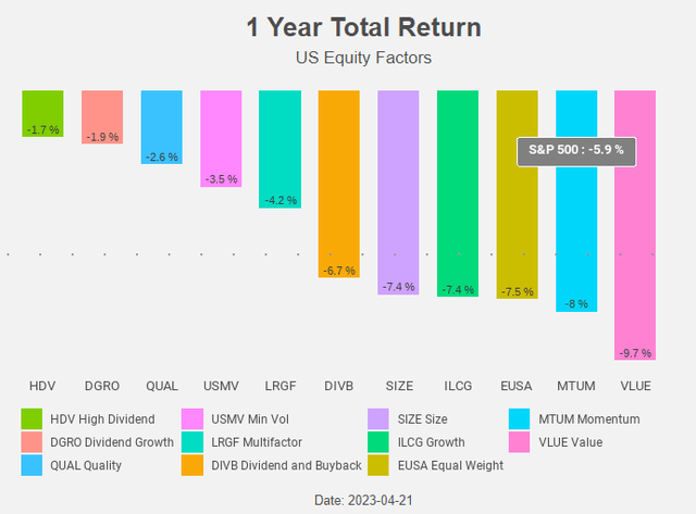 Vig A Cheap And High Quality Dividend Growth Etf Nysearca Vig