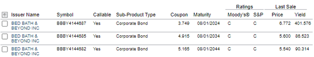 Bond Prices