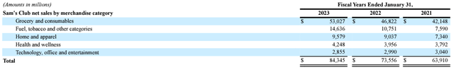 Samclub revenue segmentation