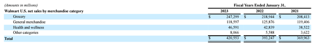 US segment revenues