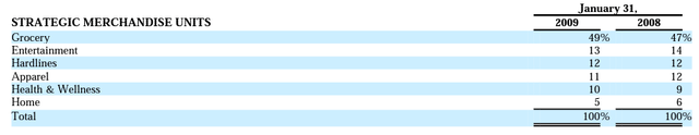 2009 revenue segmentation