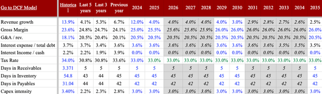 WMT financial metrics