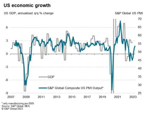 US Economic Growth