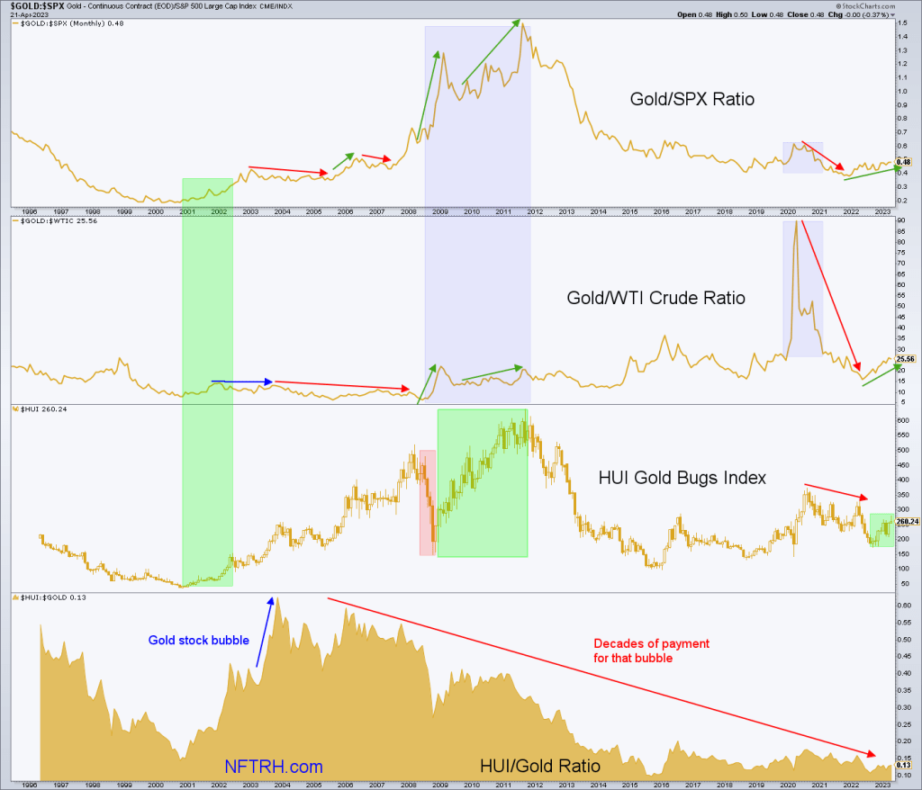 Opportunity In Gold Stocks That Most Will Miss (NYSEARCA:GDX) | Seeking ...