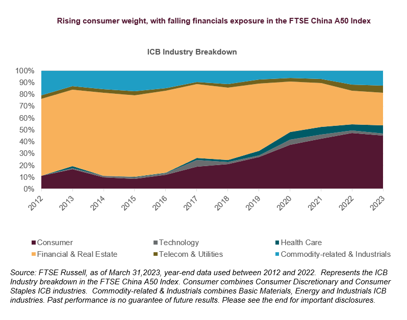 China Onshore Vs. Offshore Equity: Understanding Their Unique Exposure ...