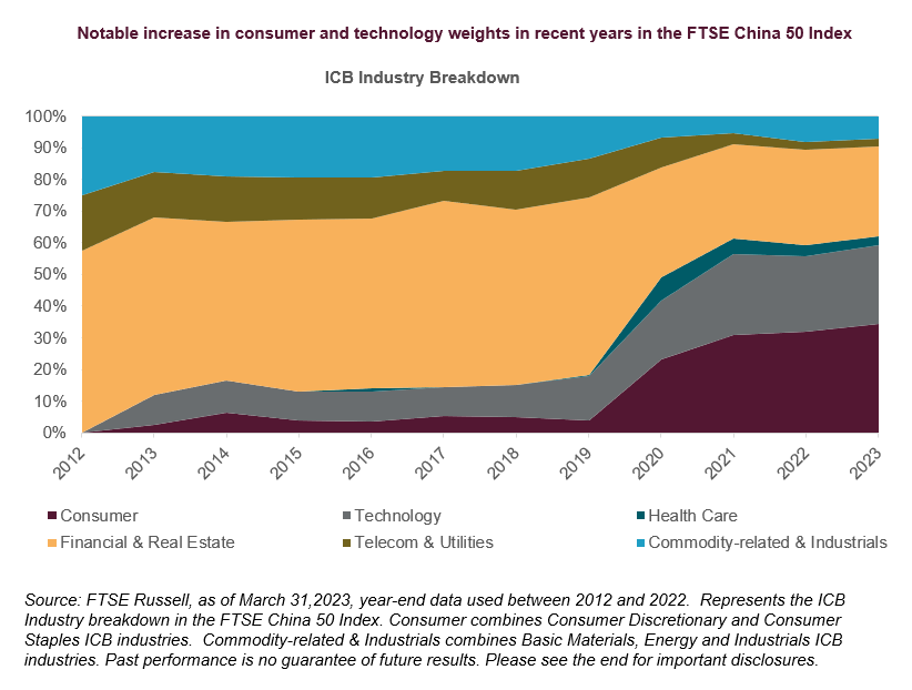 China Onshore Vs. Offshore Equity: Understanding Their Unique Exposure 