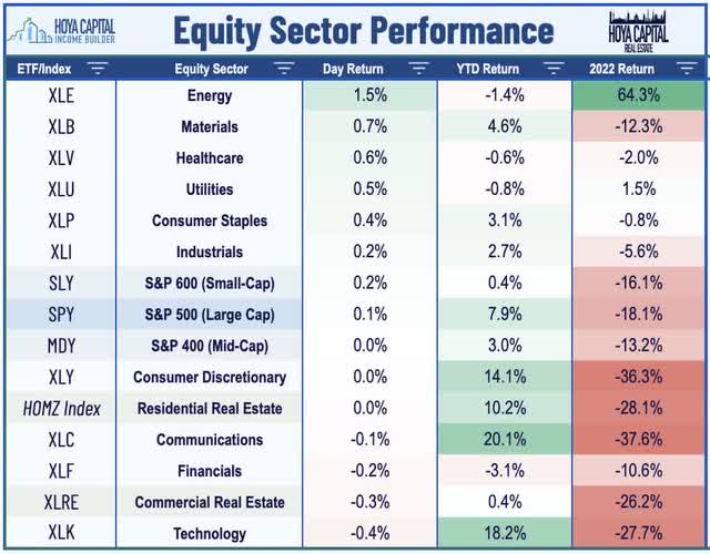 Bed Bath BeGone • REIT Earnings • Week Ahead (NYSEARCAHOMZ) Seeking