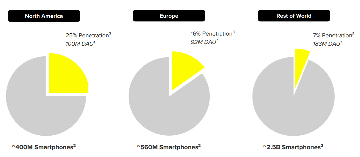 Snap Q1 Preview Not Cheap Enough, Avoid (NYSESNAP) Seeking Alpha