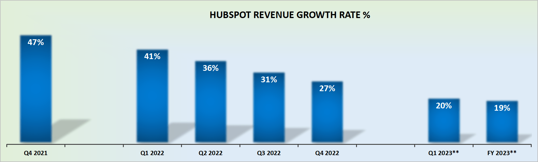 HubSpot Q1 Earnings Pricing In A Lot Of Good News (NYSEHUBS
