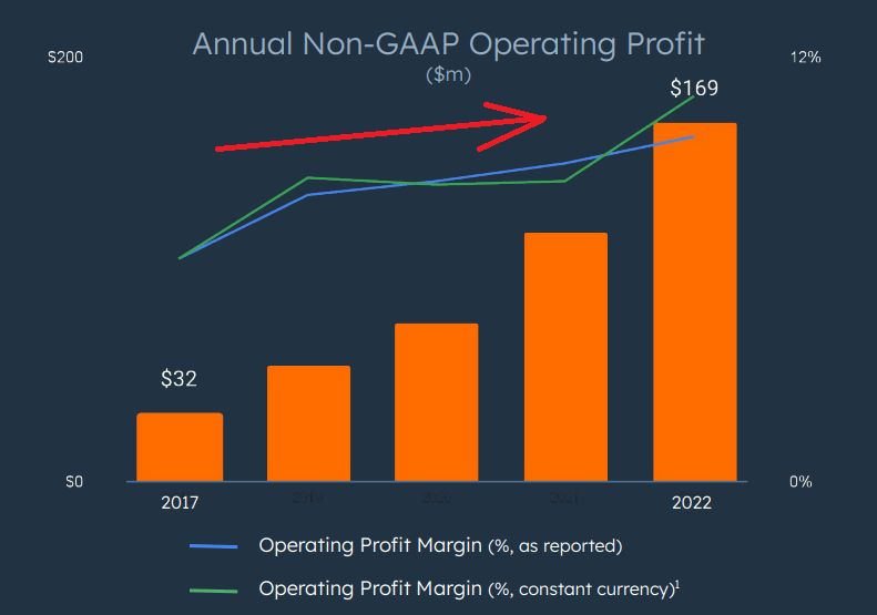 HubSpot Q1 Earnings Pricing In A Lot Of Good News (NYSEHUBS