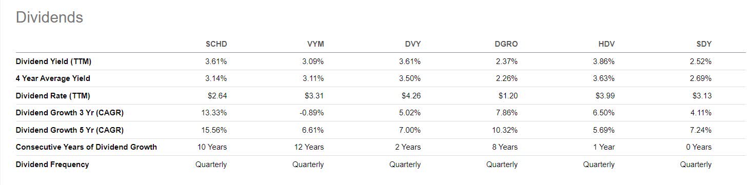 SCHD: The Best Dividend ETF To Buy With Or Without A Recession ...