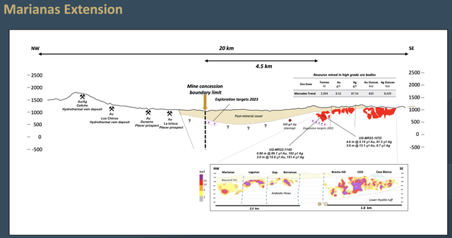Mercedes mine exploration