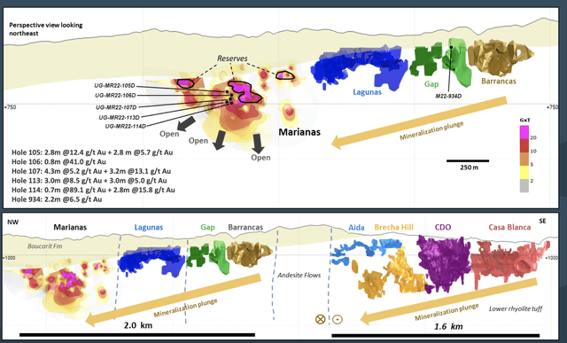 Mercedes mine exploration