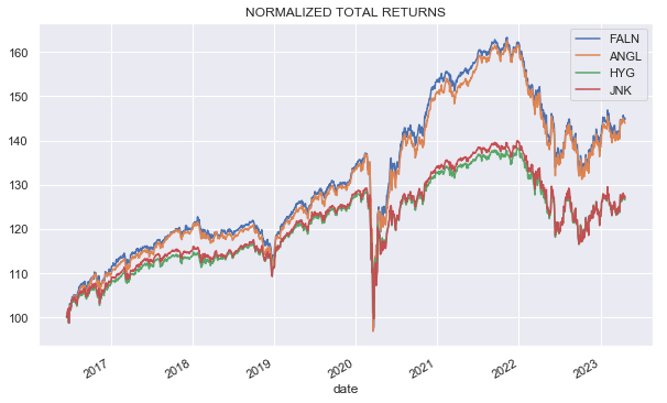 Systematic Income