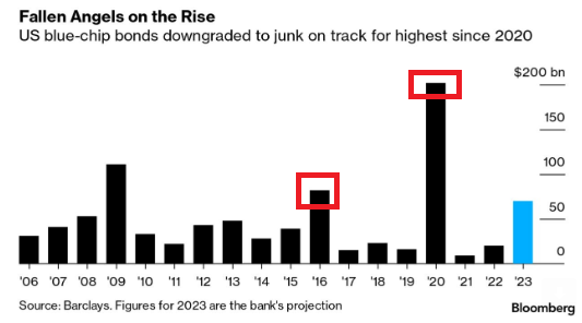 Bloomberg