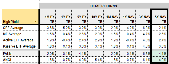 Systematic Income Funds Tool
