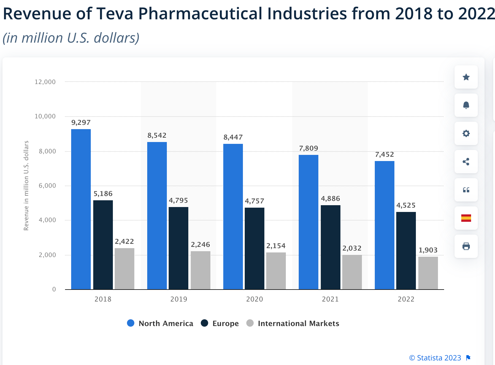 Teva Pharmaceutical Stock: A Payoff Potential (NYSE:TEVA) | Seeking Alpha