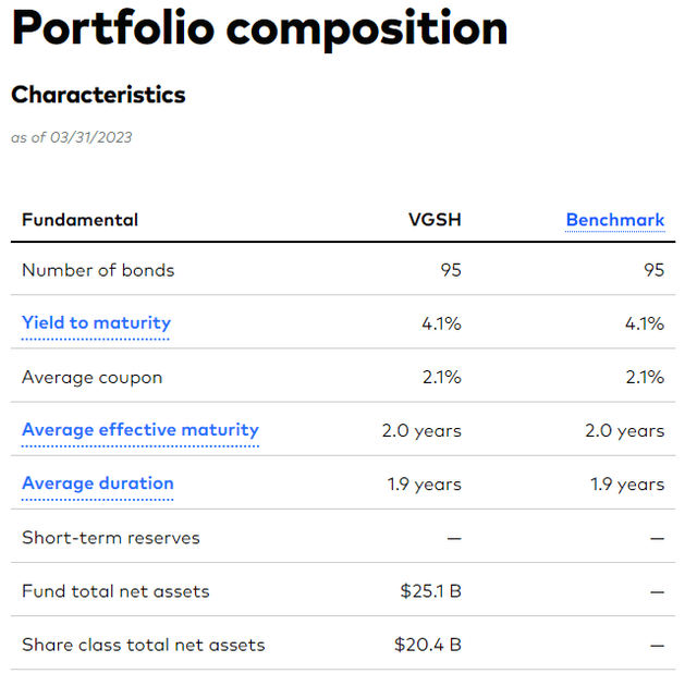 vgsh-value-your-cash-understand-risk-nasdaq-vgsh-seeking-alpha