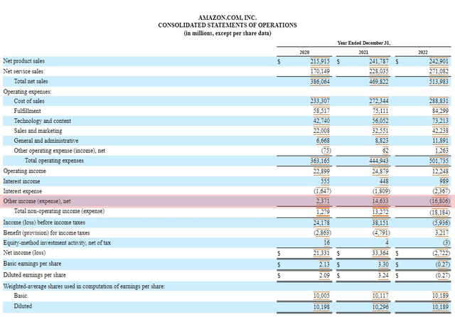 Amazon's 10K