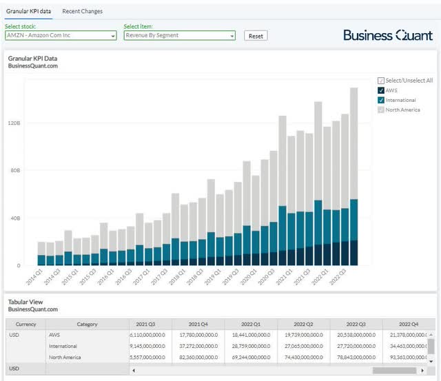 Amazon Q1: Critical Time Approaches (NASDAQ:AMZN) | Seeking Alpha