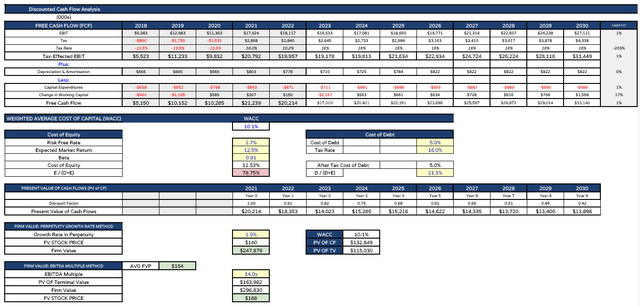 chart