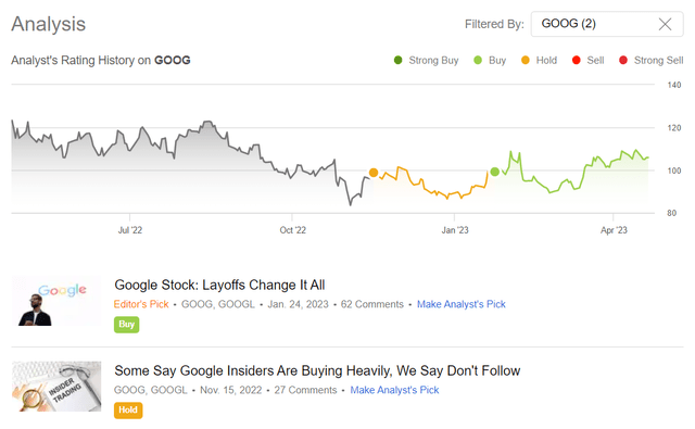 Seeking Alpha, my past coverage of GOOG stock