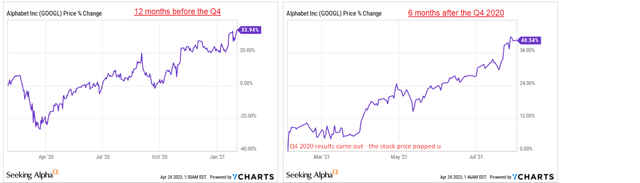 YCharts, author's notes