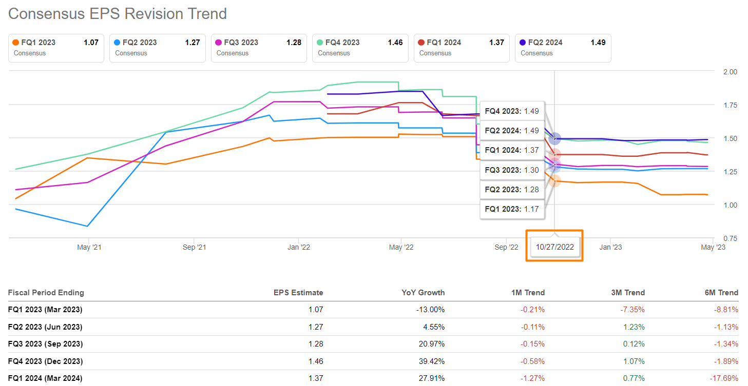 Google Q1 Preview The Stock May Sell On Facts (Rating Downgrade