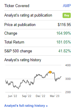 Ameriprise Financial Stock: A Buy, But At Your Own Risk At This Price ...