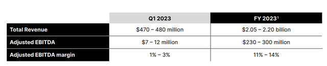 Unity 2023 Guidance