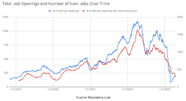 Unity Job Openings