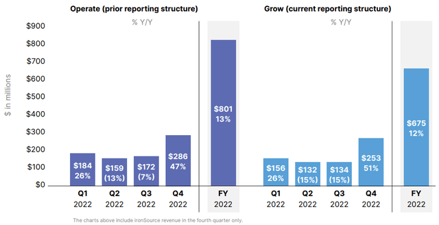 Grow Segment Results