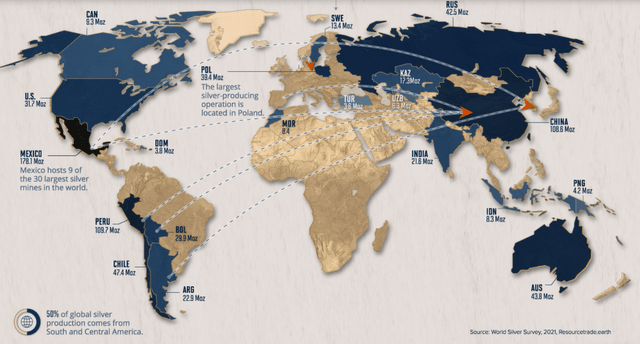 Global Silver Production