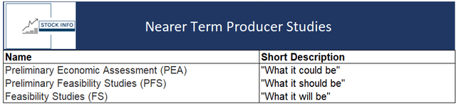 Nearer Term Producers in Mining