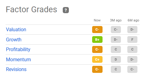 ROKU quant factor ratings