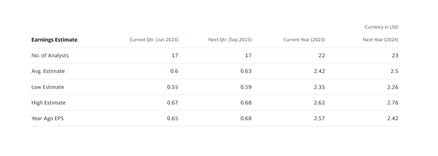 Earnings Estimate