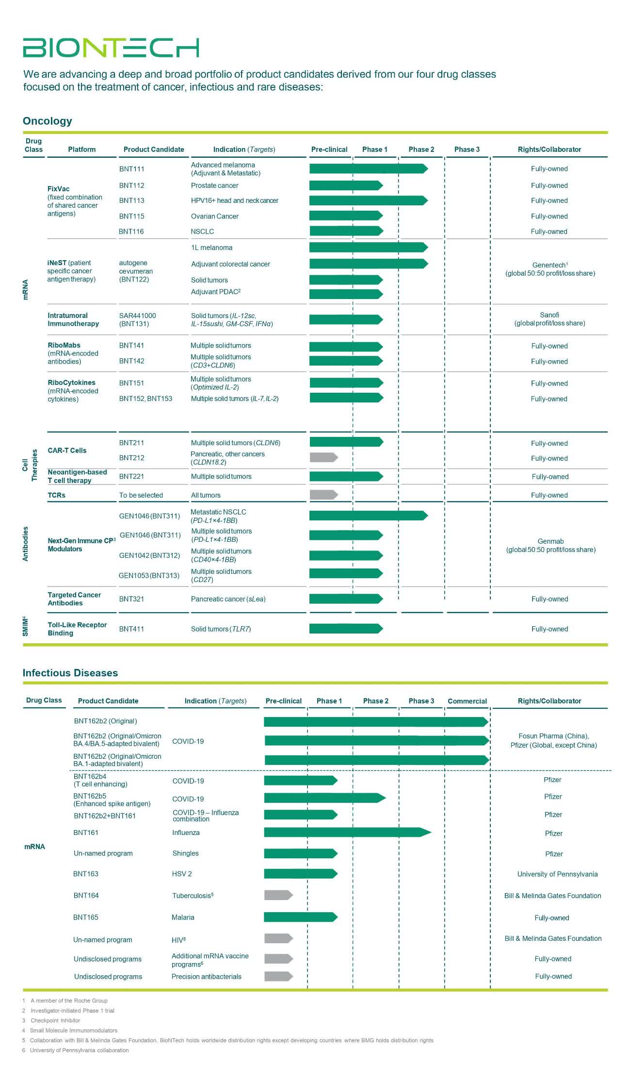 Top Biotech Stocks For Q2 2023: First Gem Is BioNTech | Seeking Alpha