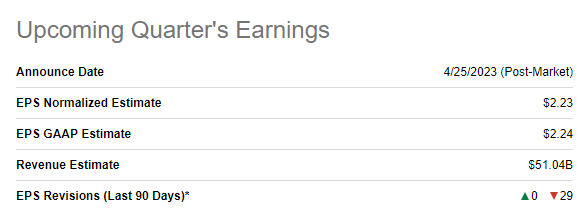 MSFT upcoming earnings number of revisions