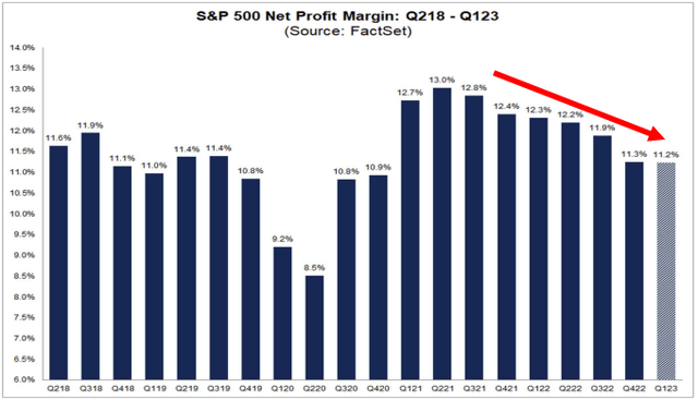 margins