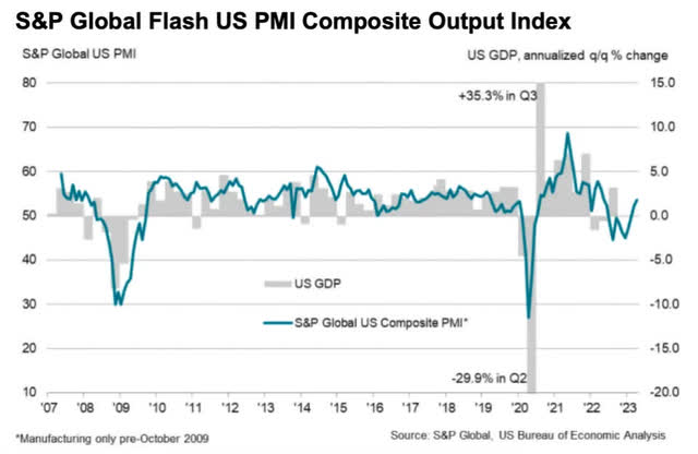 PMI