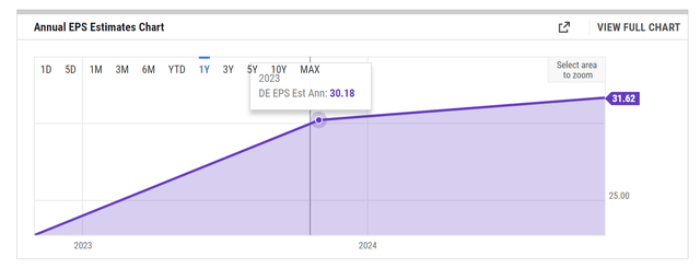 EPS estimates