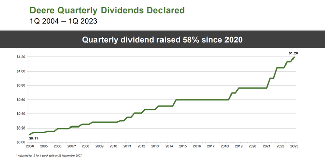 Dividends