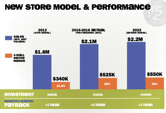 Store Data