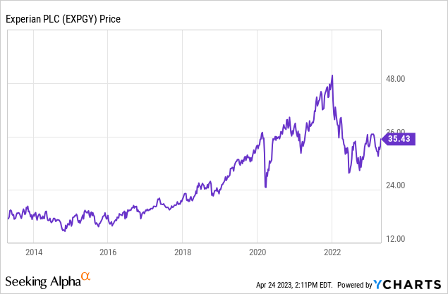 Experian: Market Leader, High Barriers, Great Margins (OTCMKTS:EXPGF ...