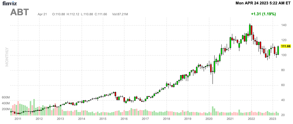 Finviz Chart